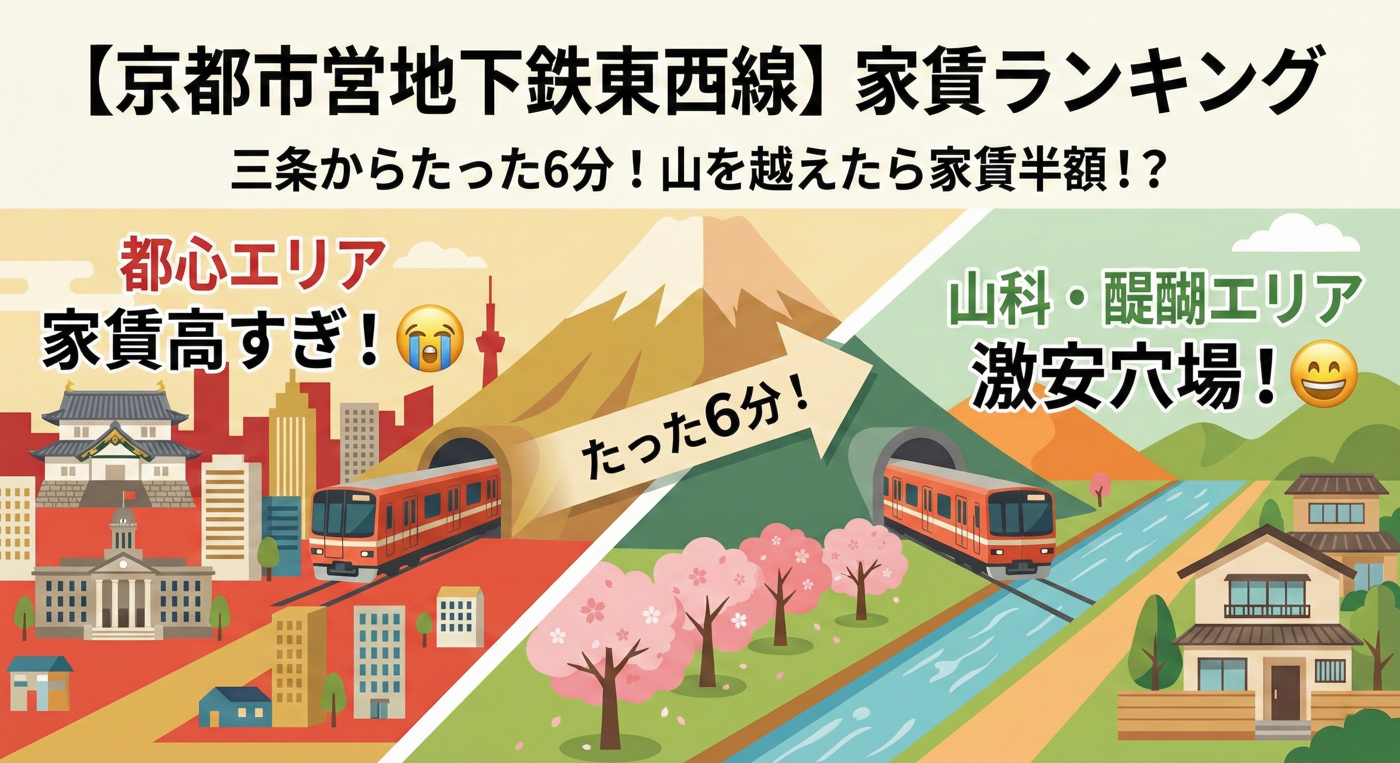 【京都市営地下鉄東西線】家賃ランキング。三条からたった6分で家賃半額！？山を越えた先にある最強の穴場駅